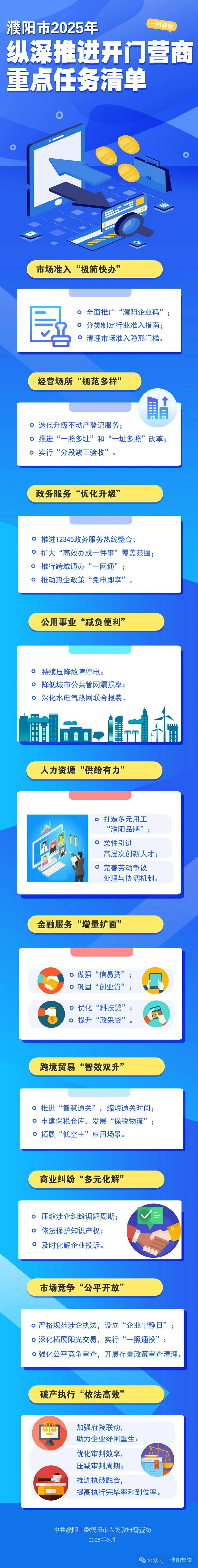 一图读懂濮阳市2025年纵深推进开门营商重点任务清单.jpg