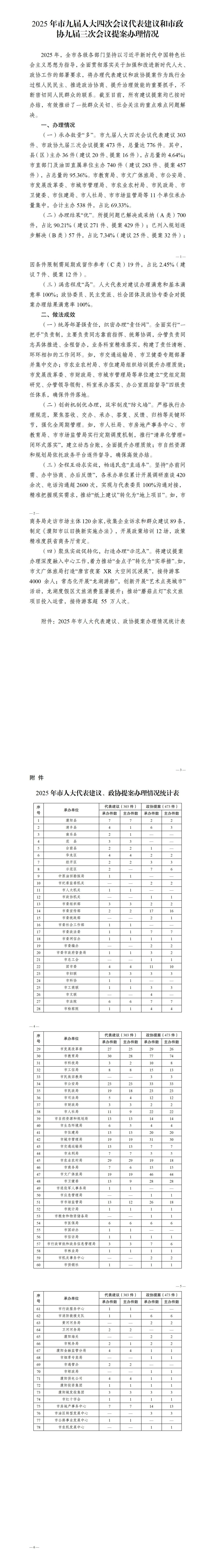 2025年市九届人大四次会议代表建议和市政协九届三次会议提案办理情况2026.01_01(1).jpg