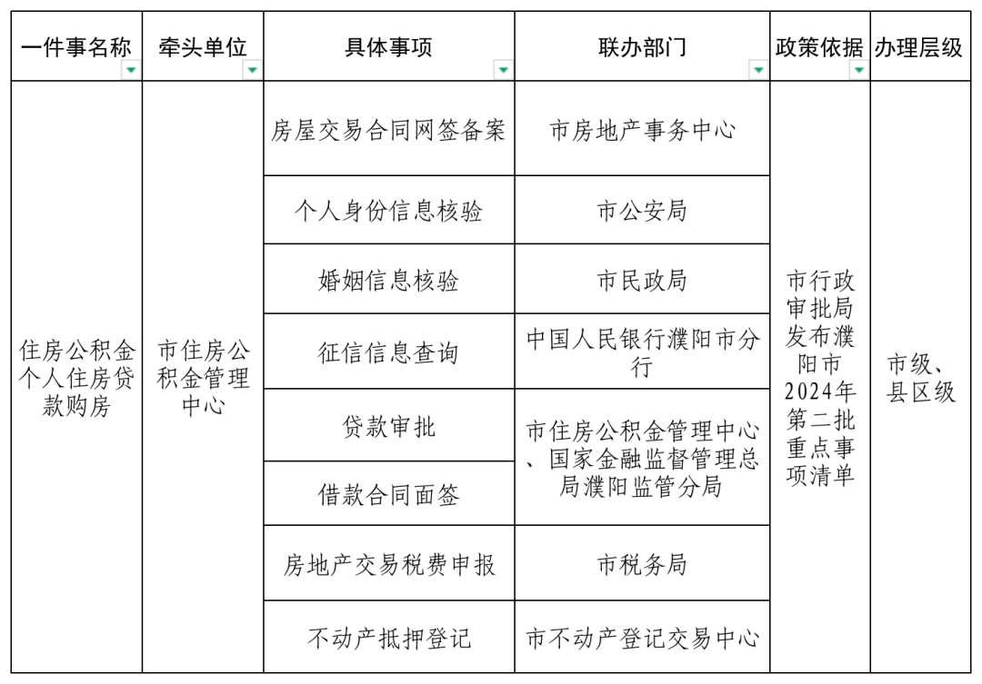 高效办成一件事.png