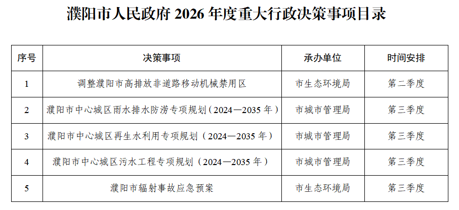 重大行政决策清单.png